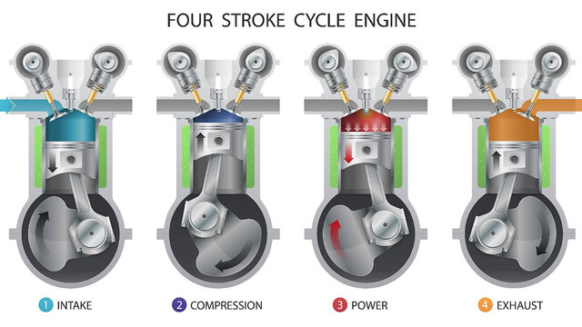 Cara Kerja Mesin 4 Tak
